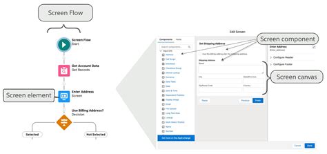 Screen Flows For Interactive Automation Salesforce Trailhead