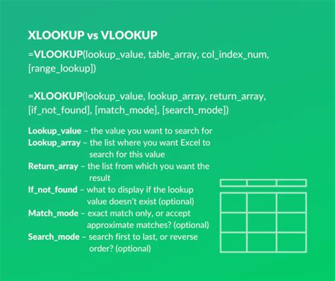 Xlookup Vs Vlookup In Excel What S The Difference