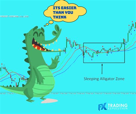 Alligator And Fractals Trading Strategy For Finding And Executing