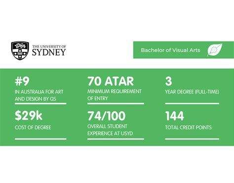 What It's Like Studying a Bachelor of Visual Arts at USYD | Art of Smart