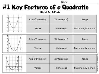 Key Features Of A Quadratic Digital Cut And Paste Activity By StefBub