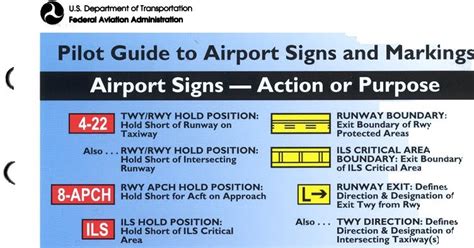 Taxiway Signs And Markings