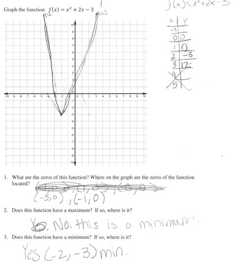 Sketch Quadratic Graphs Worksheet Quadraticworksheet