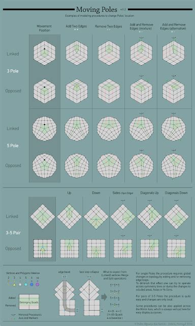 3d topology – Artofit