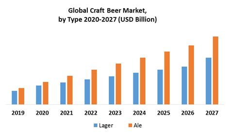 Top Beer Sales 2024 Dre Margery