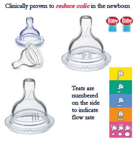 Philips Avent 2 Silicone Teats 3m 3 Medium Flow R1 Bottle