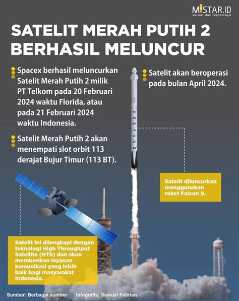 Satelit Merah Putih 2 Berhasil Meluncur HARIAN MISTAR