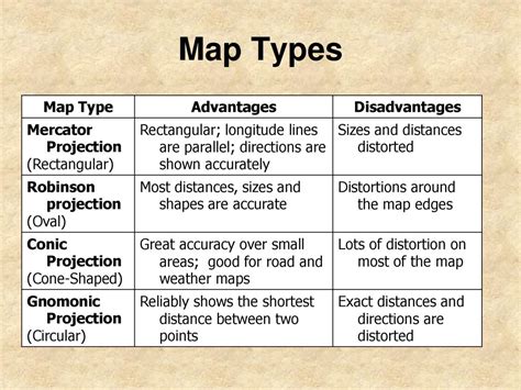 Maps and Mapping All maps have some part that will look distorted ...