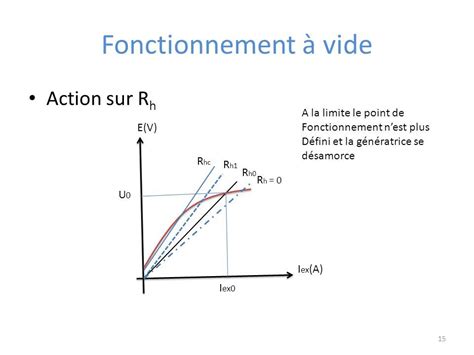 Generatrice A Courant Continu A Excitation Shunt Pr Sent Par