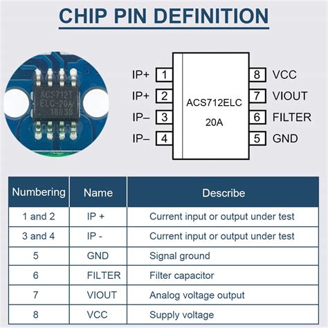 Snapklik Daokai Pcs Acs A Range Current Sensor Module Chip