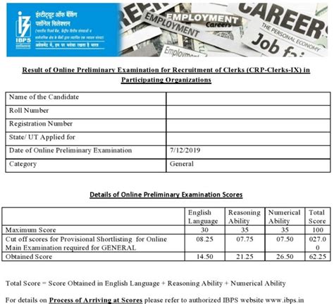 Ibps Clerk Score Card Prelims Scorecard Released