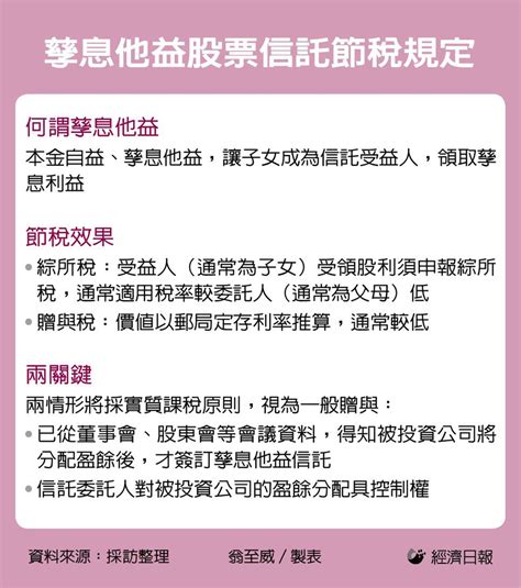 信託是節稅法寶？ 忽略「兩關鍵」恐誤踩實質課稅地雷 眾智聯合會計師事務所