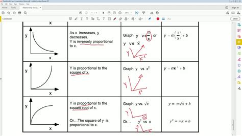 Ap Physics Linearization Worksheet Prntbl Concejomunicipaldechinu Gov Co