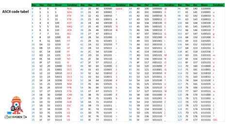 Top 20 Ascii Zeichen Tabelle En Iyi 2022 Hot Sex Picture