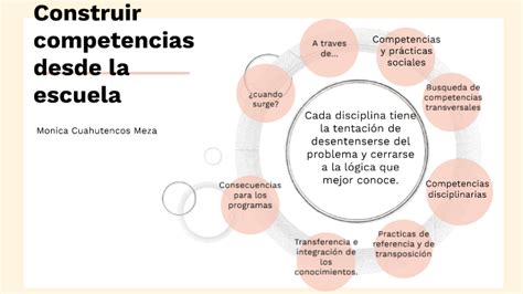 Construir Competencias Desde La Escuela By Monica Cuahutenos Meza On Prezi