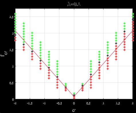 Comparison Between Asymptotic And Numerical Results Of The Escape Download Scientific Diagram