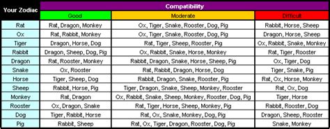 Chinese Zodiac Compatibility Chart