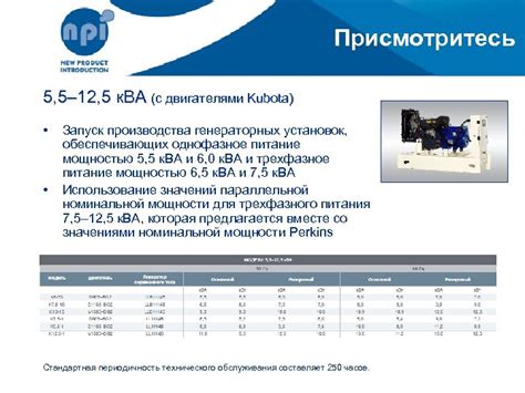 Модельный ряд 5 5 22 к ВА Электроэнергия