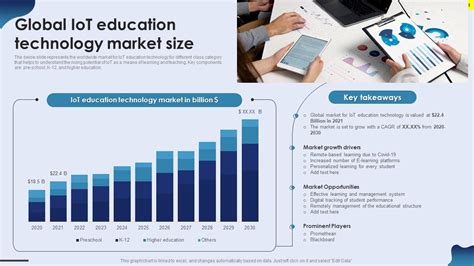 Global IoT Education Technology Market Size PPT Example