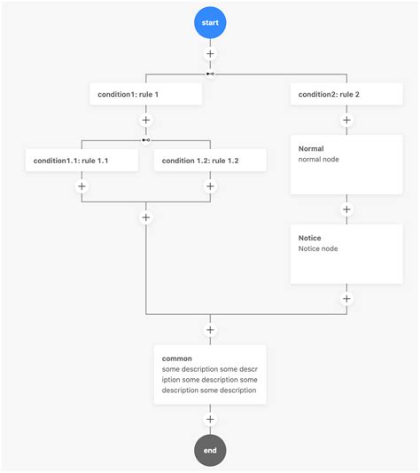 Flow Diagram For Reaction Schematic Diagram Of Flow Reaction