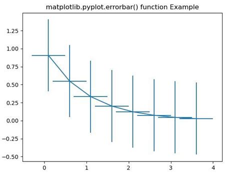 Matplotlib Pyplot Errorbar En Python Barcelona Geeks