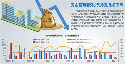 超八成百强房企10月业绩同比下降凤凰网