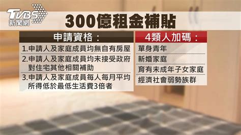 300億租金補貼！免房東同意 4類人最高18倍│租戶│tvbs新聞網