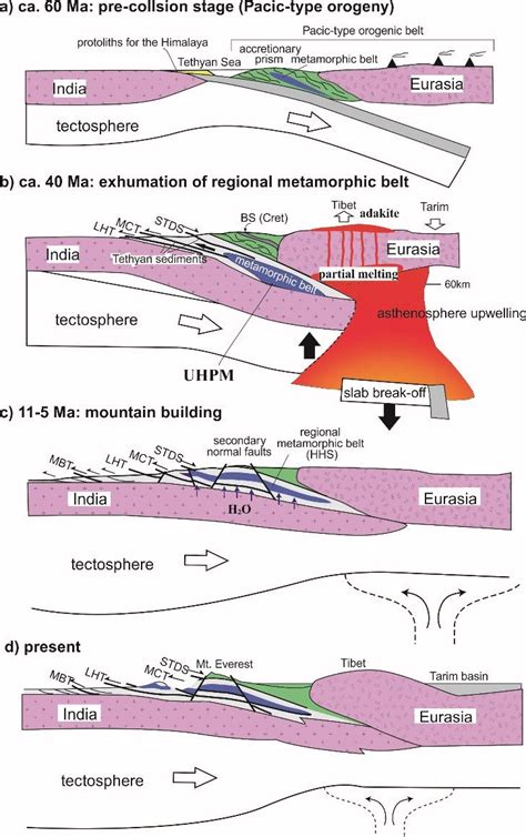 Pin By Antonija Samobor On Geology My Love In 2022 Metamorphic