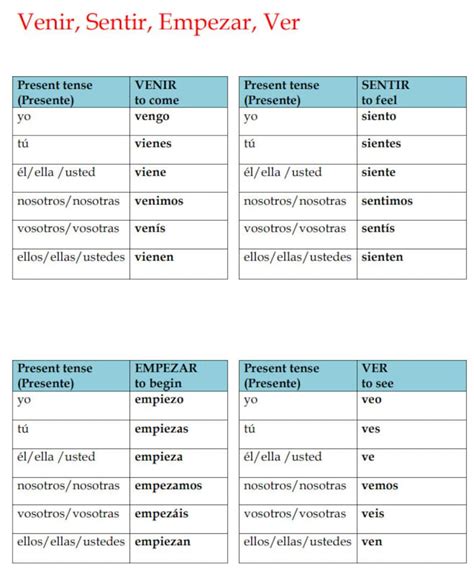 Spanish Irregular Verbs Conjugation Tables Present Tense Spanish