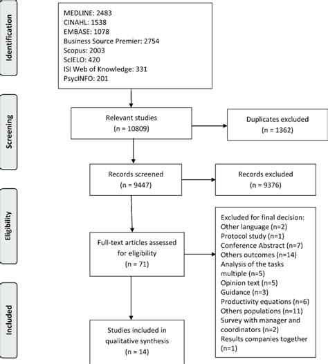 Flowchart Maken Systematic Review Porn Sex Picture