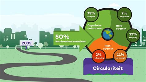 Duurzaamheid Donker Groep Impact Cijfers 2021 Youtube