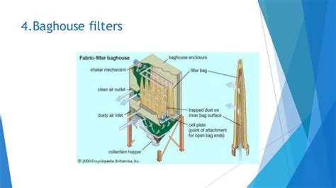 Air pollution control methods and equipments