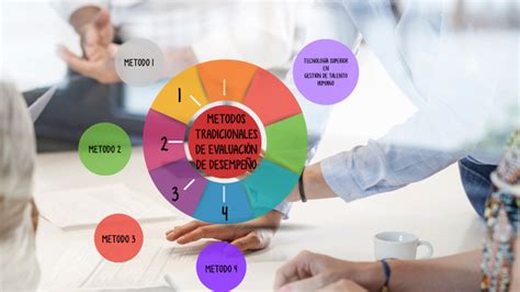 1 METODOS TRADICIONALES DE EVALUACIÓN DE DESEMPEÑO by Johanna Tobar on