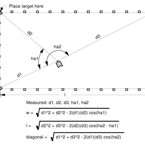 Measurements and calculations for determination of girt spacing ...