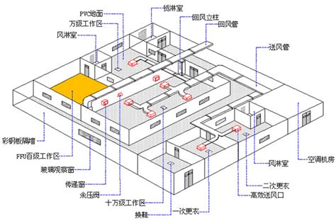 洁净室原理图 广州英伦净化工程有限公司