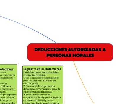 DEDUCCIONES AUTORIZADAS A PERSONAS MORALES Mapa Mental Mindomo