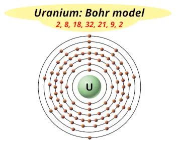 Uranium U Periodic Table Element Information More