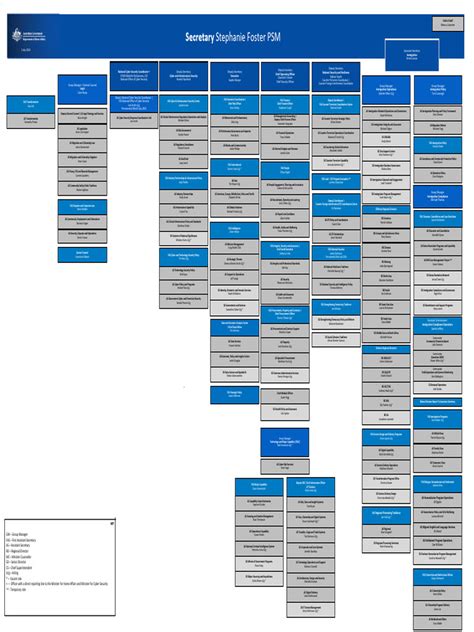 Home Affairs Organisational Chart 2024 | PDF | Securities | Policy