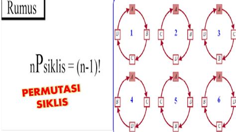 Jawaban Soal Permutasi Siklis Youtube