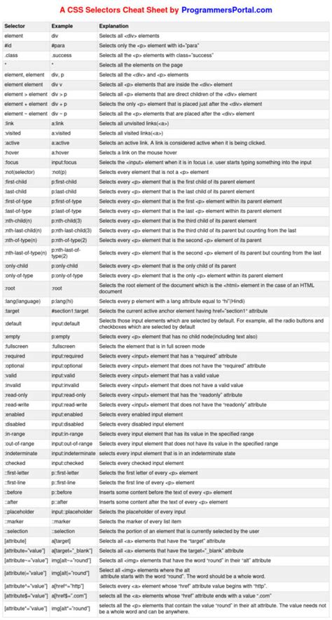 Css Selector Cheat Sheet Nbkomputer