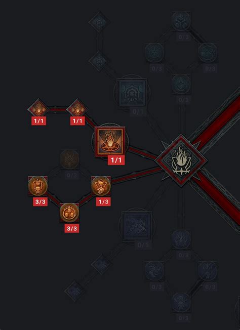 Diablo Zauberer Build Feuerwand