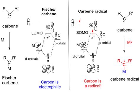 Radical Catalysis HomKat