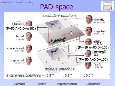 Modeling Primary And Secondary Emotions For A Believable