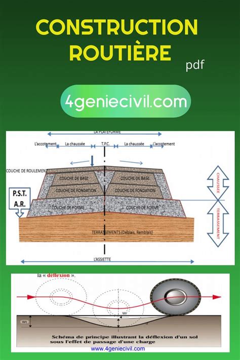 Cours De Construction Routi Re Pdf Civil Construction Route