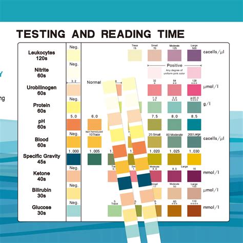 Urinalysis Test Strip Color Chart Learnparallaxcom Urine Strip Urine Reagent Strip Color