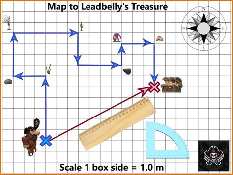 Distance Vs Displacement Team Of Teachers Worksheets Library