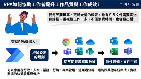 機器人流程自動化RPA是什麼3大效益使用場景評估工具導入方法全都收錄在這裡 先行智庫企業培訓與數位轉型領導品牌