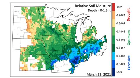 Facts Soil Moisture Benchmarking Tool Integrated Crop Management