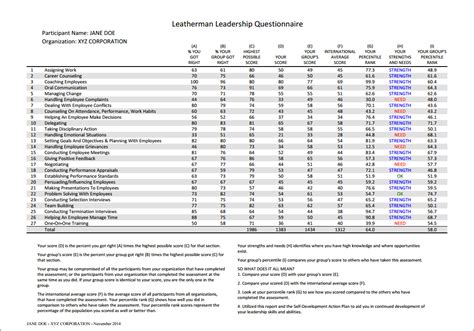 Leadership Skills Assessment Tests And Coaching