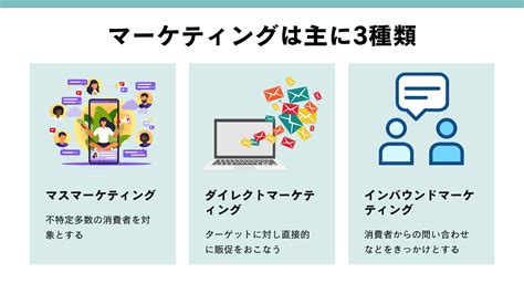 マーケティングとは？種類や重要性、戦略の立て方まで Marketingdriven マケドリ